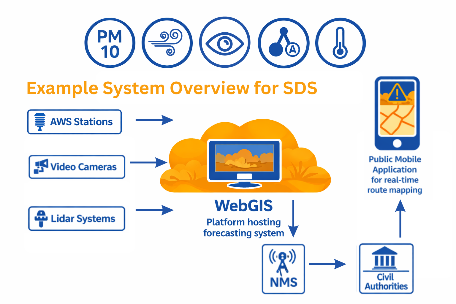 AMDAR System GUI